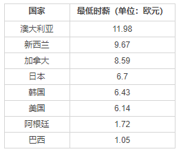 移民國家選擇：美澳加新生活環境全對比