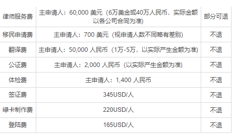移民美國要多少人民幣？條件是什么？