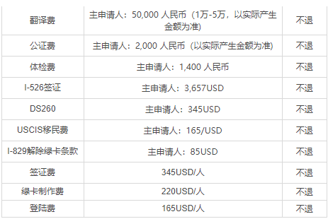 移民美國要多少人民幣？條件是什么？