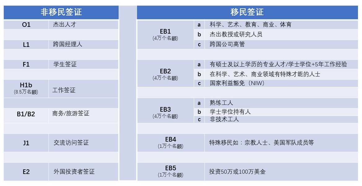 美國簽證大盤點，教你如何辦美簽