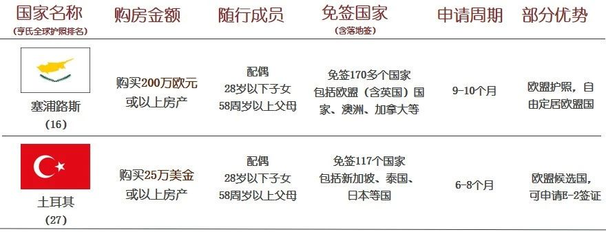 買房≠移民，小心買了房卻拿不到身份！