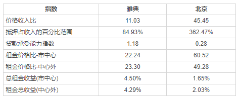 不想當房奴，2019哪些移民國家房價低？