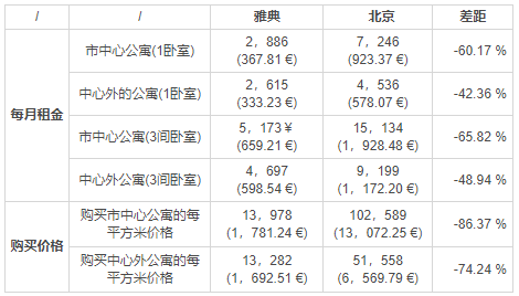 不想當房奴，2019哪些移民國家房價低？