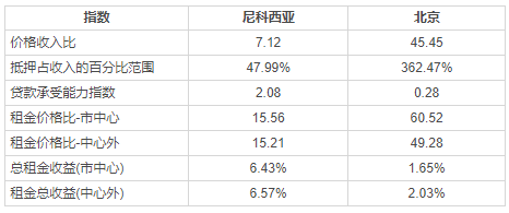 不想當房奴，2019哪些移民國家房價低？
