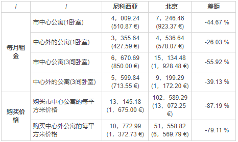 不想當房奴，2019哪些移民國家房價低？