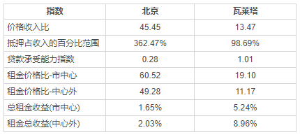 不想當房奴，2019哪些移民國家房價低？