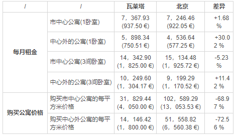 不想當房奴，2019哪些移民國家房價低？