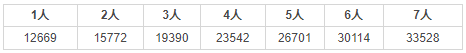 加拿大薩省技術(shù)移民，優(yōu)勢多多！