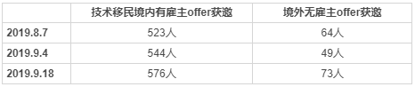 新西蘭技術移民