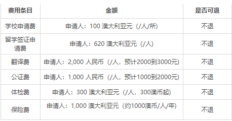 “澳洲移民費用”