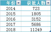 希臘黃金簽證獲批人數