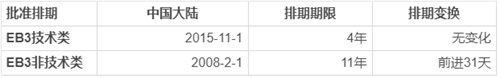 移民美國(guó)有幾種方法？哪種移民方式性價(jià)比最高？