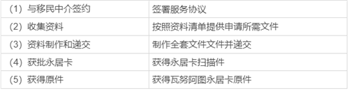 瓦努阿圖移民項目解析：永居移民&護照移民