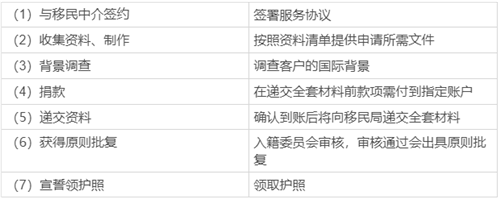 瓦努阿圖移民項目解析：永居移民&護照移民