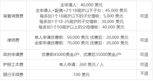 瓦努阿圖移民項目解析：永居移民&護照移民