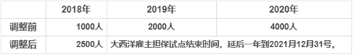 敲黑板！2020大西洋四省雇主擔保移民申請小技巧！