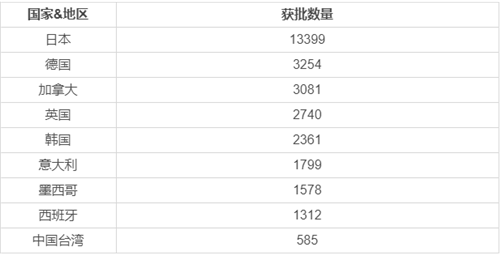 中國人可以申請美國E2簽證嗎？怎么辦理？