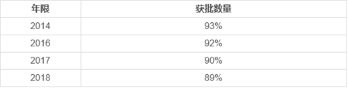 中國人可以申請美國E2簽證嗎？怎么辦理？