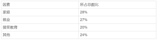 盤點(diǎn)歐洲各國(guó)頒發(fā)居留簽證數(shù)量，希臘遙遙領(lǐng)先！