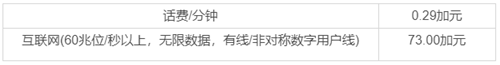 移民費用詳解：加拿大曼省留學移民費用