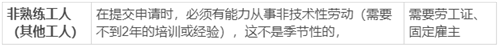 美國EB3非技術移民需要多少錢？普通家庭能負擔得起嗎？