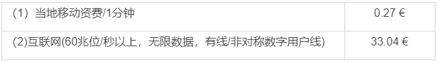 移民馬耳他每年需要多少生活費(fèi)？盤點(diǎn)馬耳他物價水平
