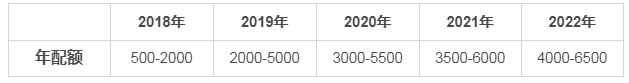 大西洋四省移民配額