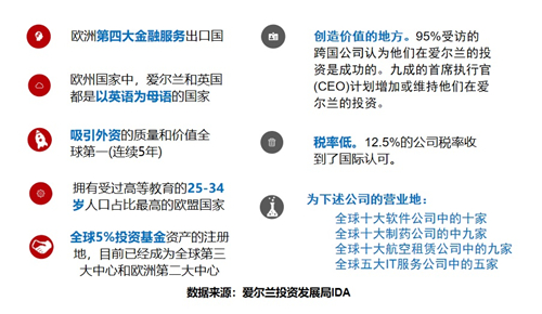 想快速移民「英語系國家」？愛爾蘭10個(gè)月拿身份！