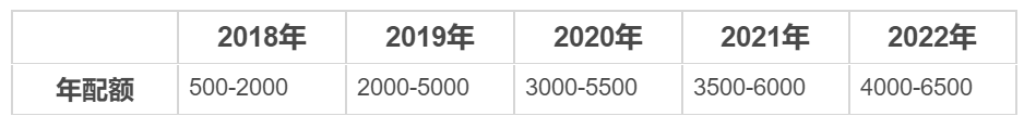 AIPP移民周期到底是多久？一年內可以拿到楓葉卡嗎？