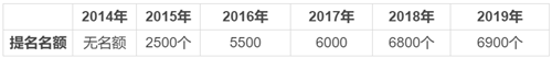 加拿大移民，為什么選擇安省？