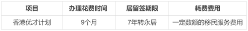香港優(yōu)才計(jì)劃適合哪些人申請(qǐng)？