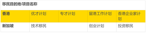 移民新加坡需要什么條件，費用高嗎？