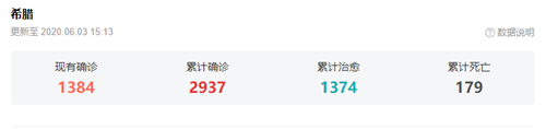 希臘移民投資金額提高？重啟后的希臘還值得移民嗎？