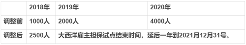 大西洋四省雇主擔(dān)保移民適合哪些人申請？