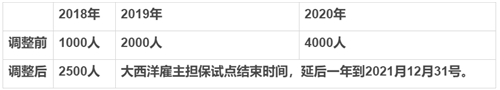中學(xué)教師如何移民加拿大？