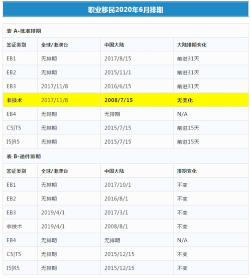美澳加哪個(gè)更容易移民拿綠卡？