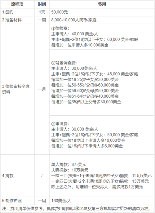 瓦努阿圖移民申請條件是什么？多少錢？