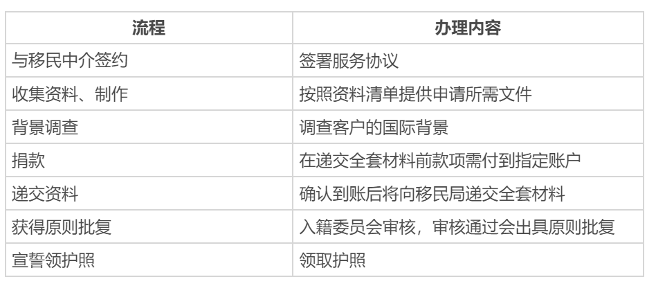 瓦努阿圖永居移民和護照移民如何區(qū)分？