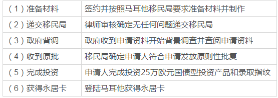馬耳他國債移民和護照移民有什么區別? 馬耳他國債移民和護照移民有什么區別?
