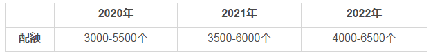 哪些人最適合申請加拿大大西洋四省移民？
