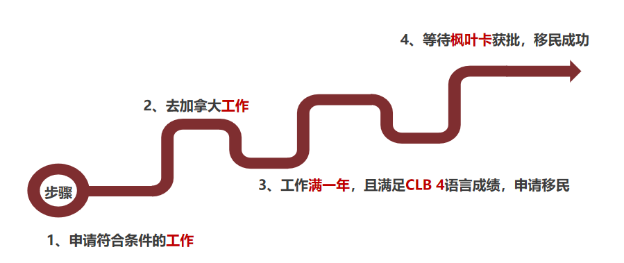 50萬能移民加拿大嗎?最快多長時間能拿到楓葉卡? 50萬能移民加拿大嗎?最快多長時間能拿到楓葉卡?